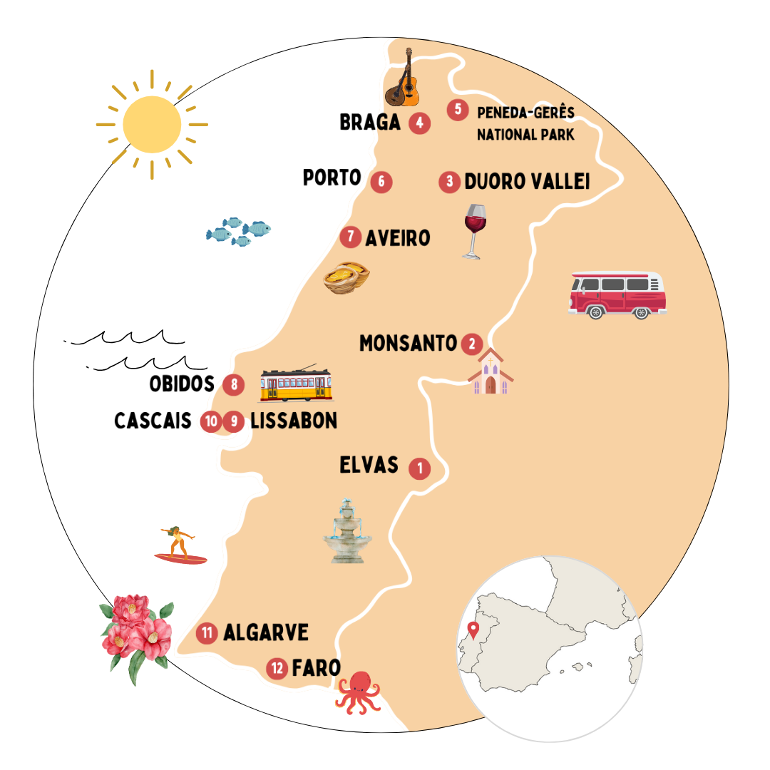 Camperroute Portugal