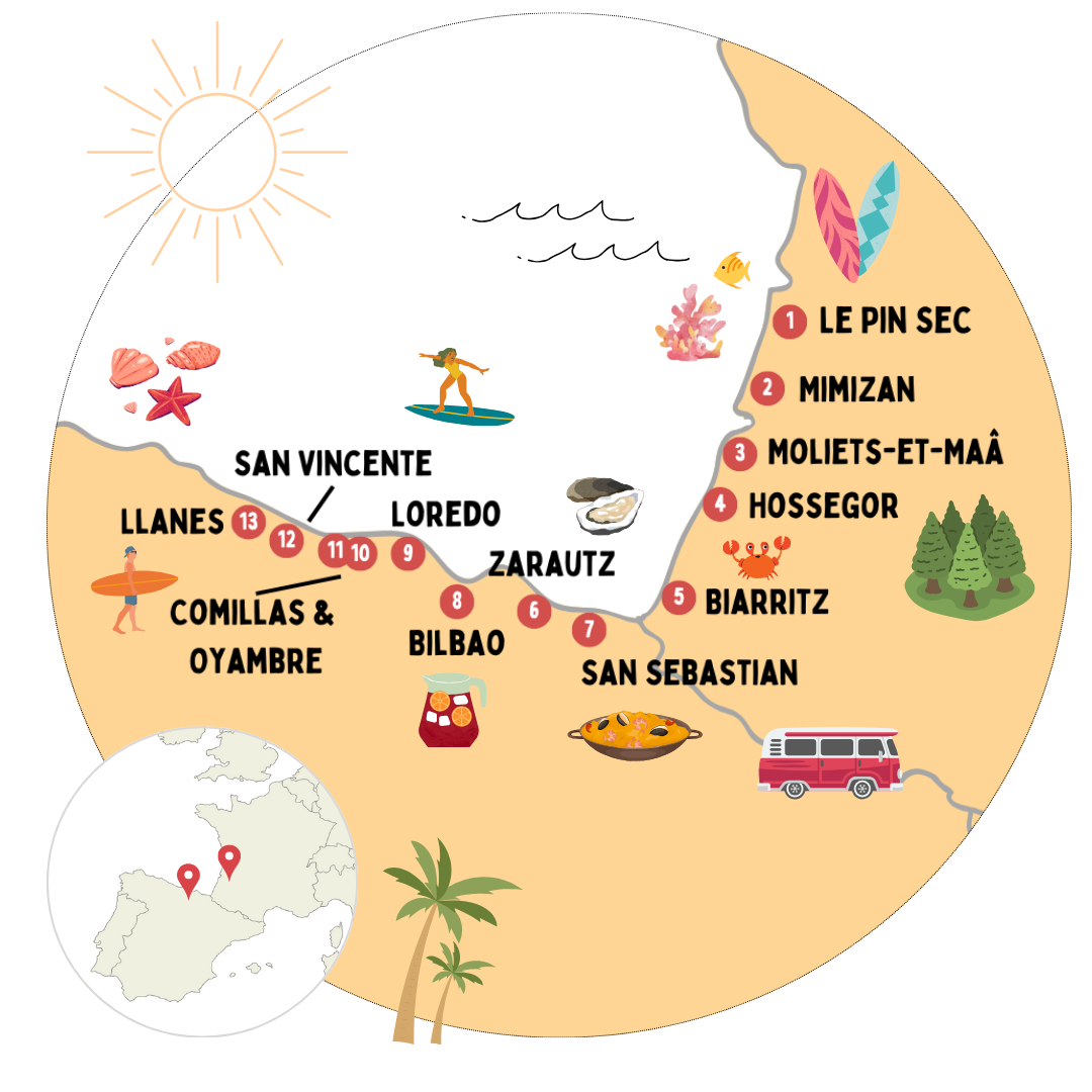 Camper en surf route Frankrijk en Spanje