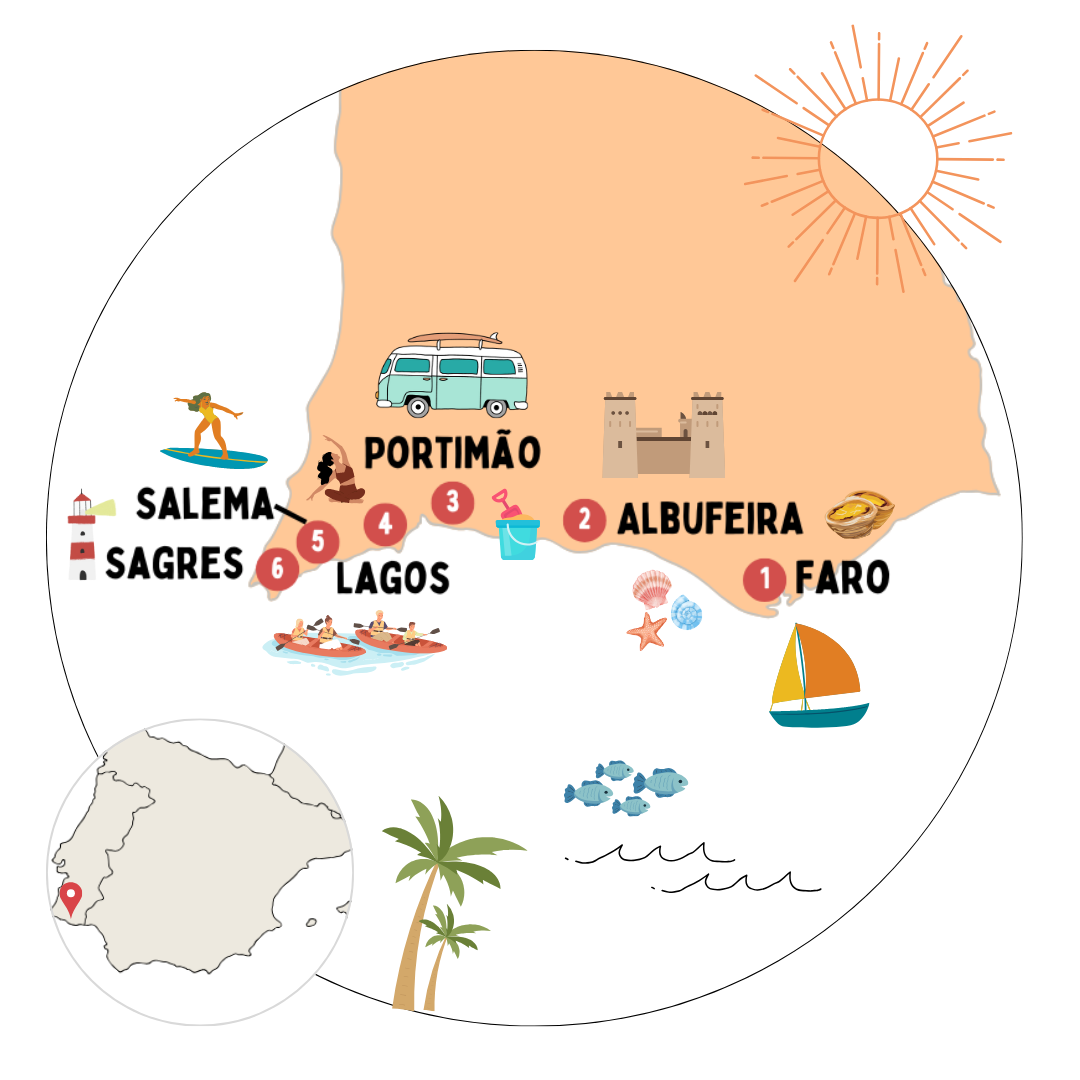 Algarve: camperroute voor gezinnen