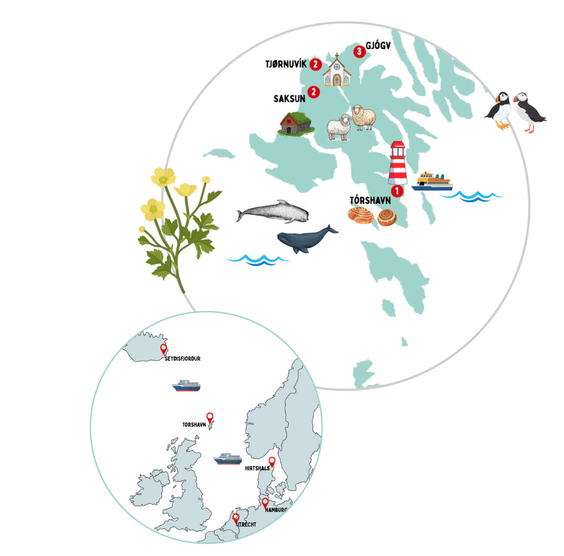 IJsland en Faeröer: met de camper over 's werelds mooiste rondweg