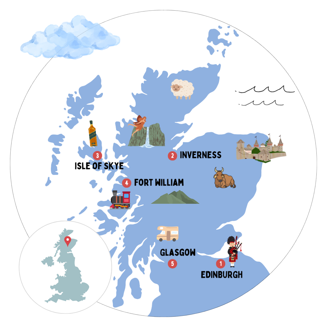 Camperroute Schotland